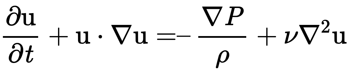 Navier-Stokes Momentum Equations